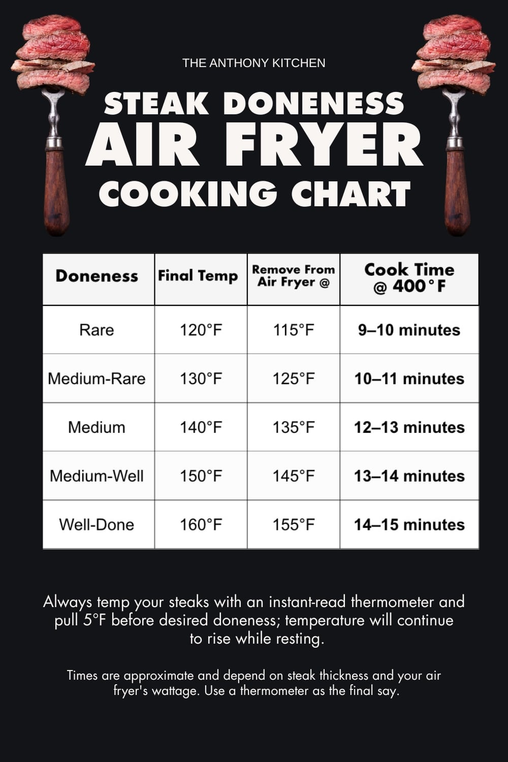 air fryer steak doneness chart medium rare
